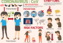 Coronavirus info graphic explains symptoms, risk factors, prevention
